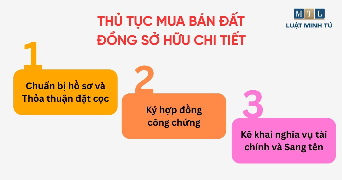 Thủ tục mua bán đất đồng sở hữu chi tiết