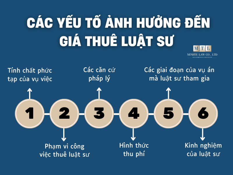 Bật mí một số yếu tố quan trọng quyết định giá thuê luật sư
