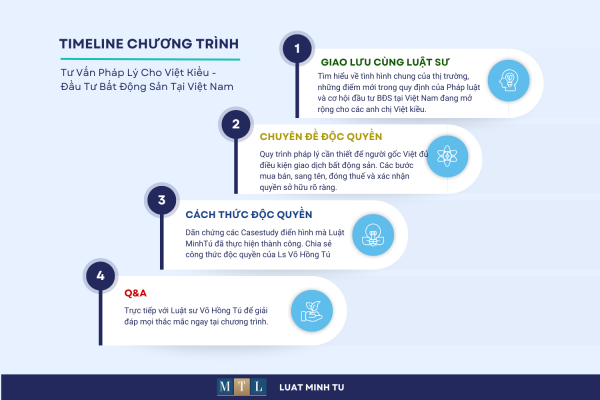 TIMELINE Tư Vấn Pháp Lý Cho Việt Kiều - Đầu Tư Bất Động Sản Tại Việt Nam (1)