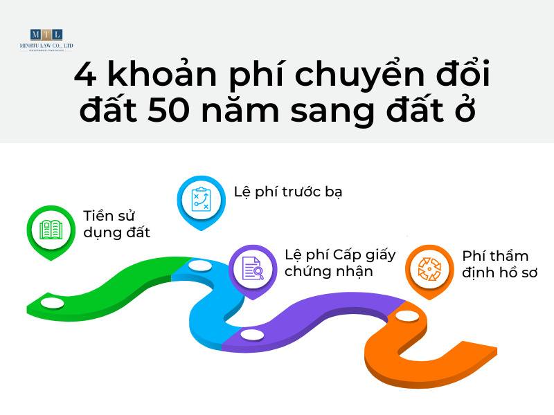 Bảng giá chuyển đổi đất nông nghiệp sang đất thổ cư 2024 1