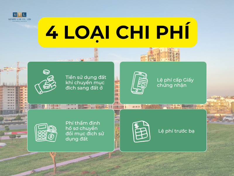 Bảng giá chuyển đổi đất nông nghiệp sang đất thổ cư 2024