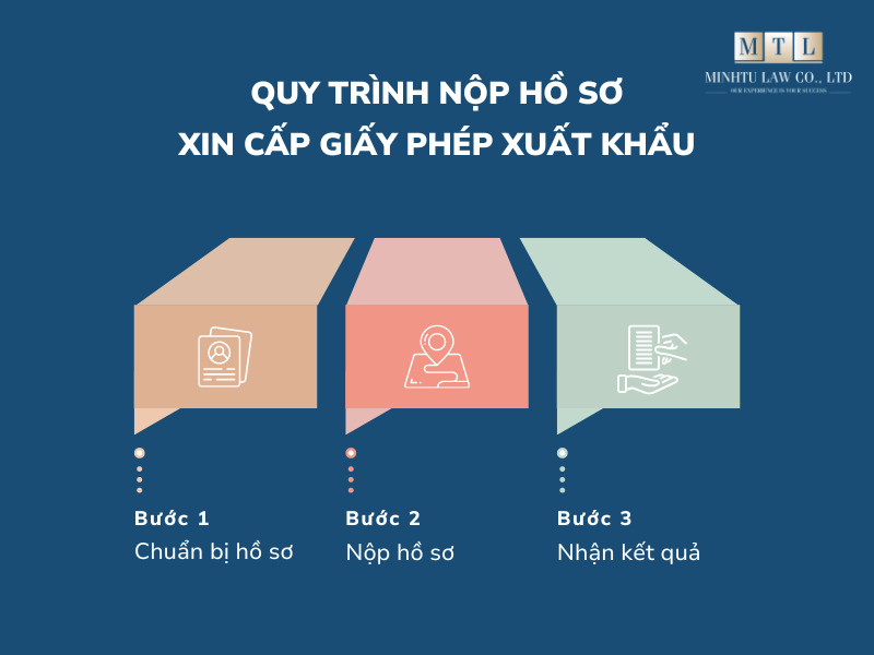 Dịch vụ xin giấy phép xuất khẩu 