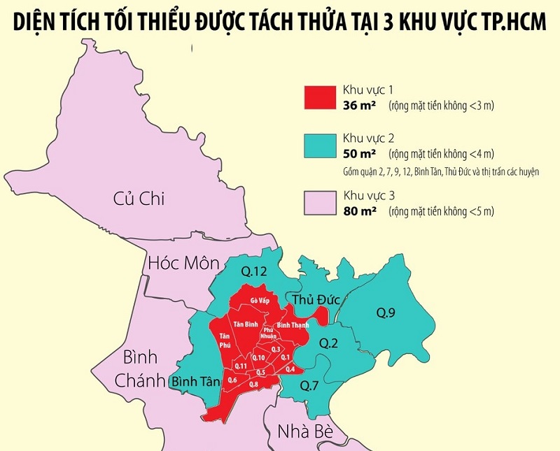 Diện tích tối thiểu tách thửa đất vườn