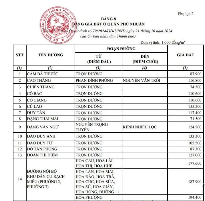 giá đất ở nông thôn hiện nay