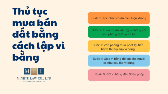 các bước Thủ tục mua bán đất bằng cách lập vi bằng
