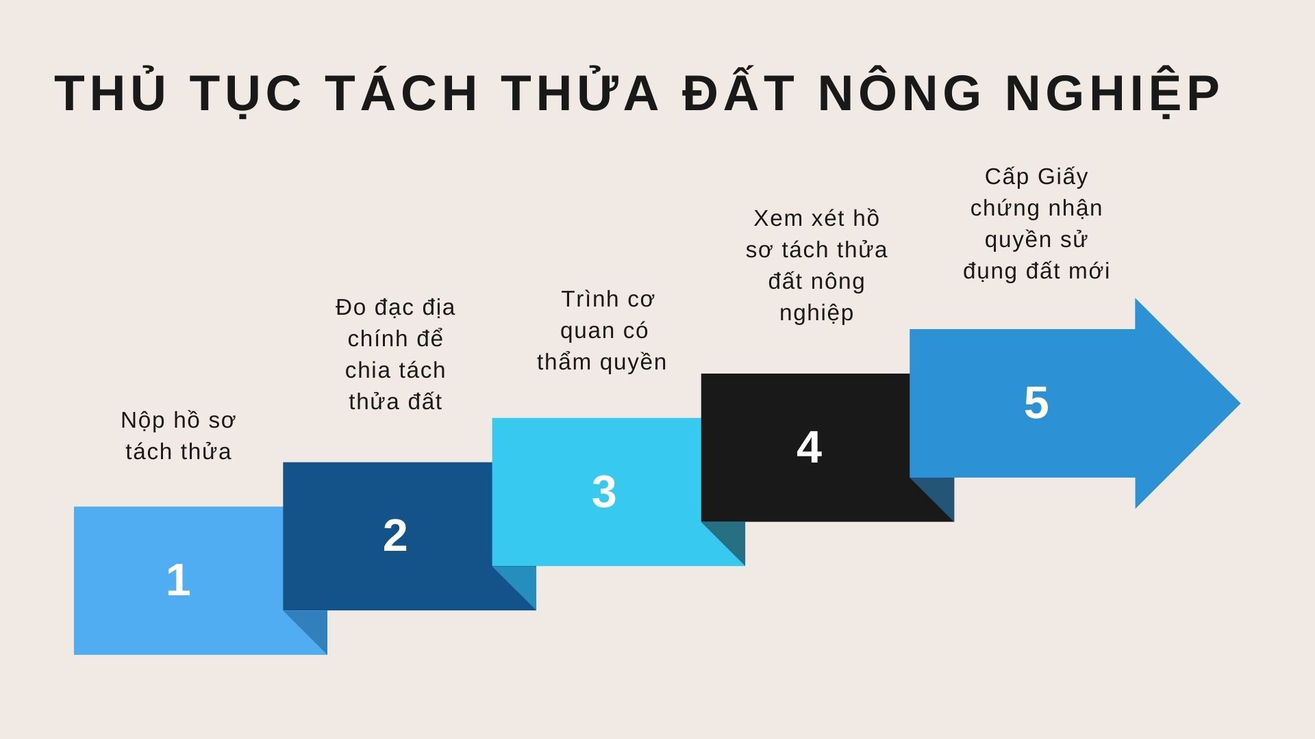 Thủ tục tách thửa đất nông nghiệp