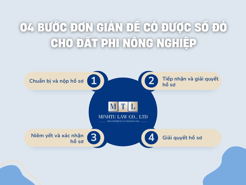 Những loại đất nào được cấp sổ đỏ
