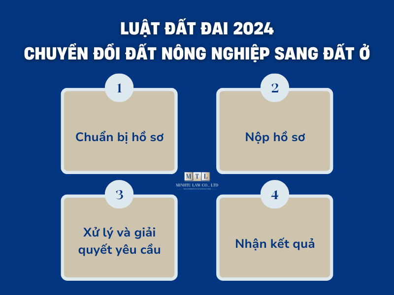 Thủ tục chuyển đổi đất nông nghiệp sang đất ở