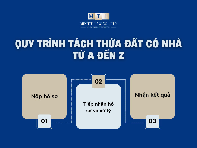 Thủ tục tách thửa đất hộ gia đình