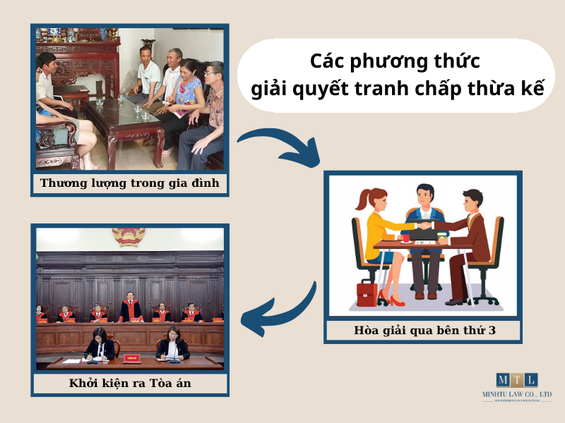 Tranh chấp tài sản thừa kế không có di chúc