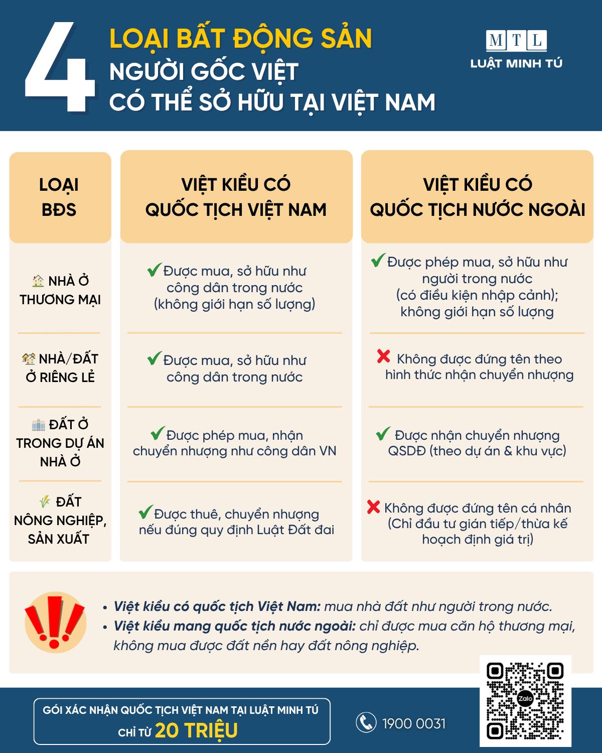 Infographic so sánh nhanh 4 loại BĐS mà người gốc Việt có thể sở hữu