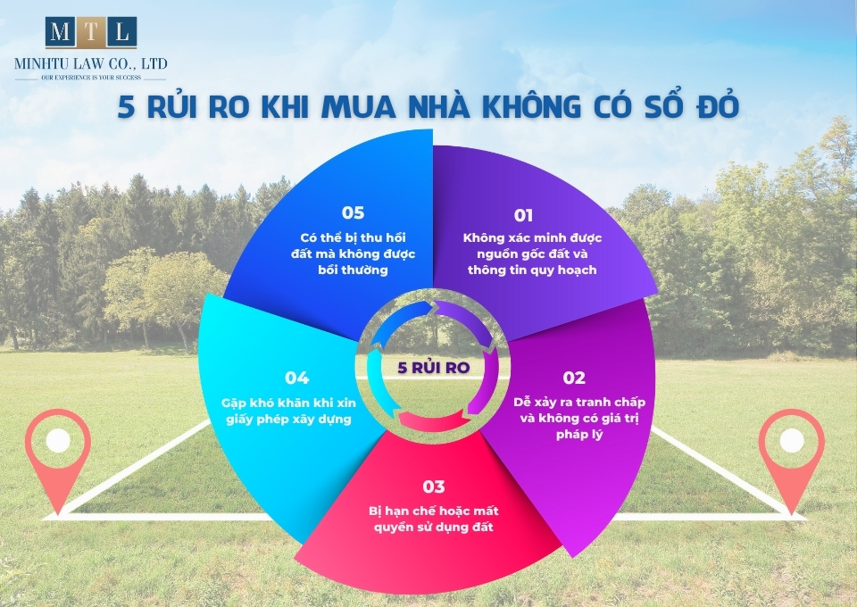 5 rủi ro thường gặp khi mua đất chưa có Sổ Đỏ