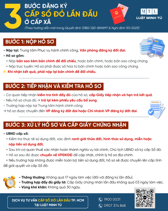 Quy trình, thủ tục thực hiện cấp sổ đỏ