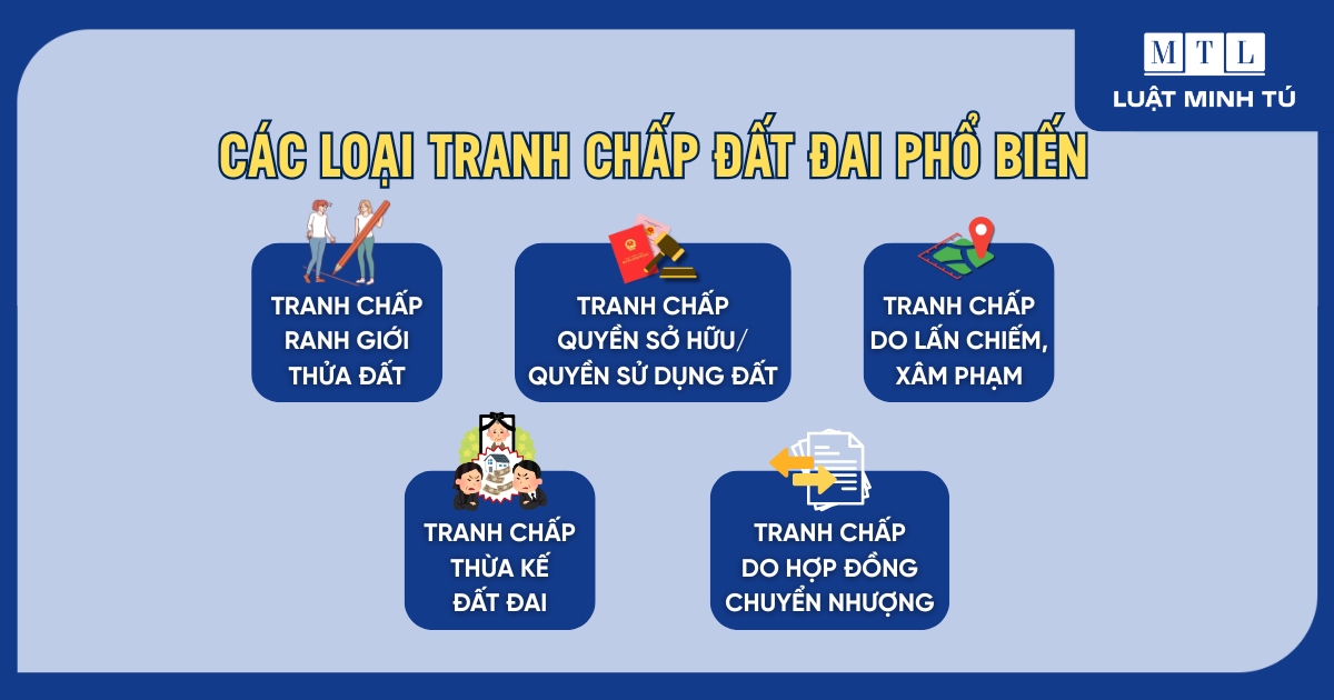 Các loại tranh chấp đất đai phổ biến