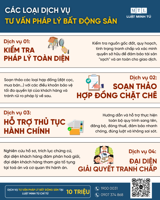 Dịch vụ Tư vấn pháp lý Bất động sản tại Luật Minh Tú
