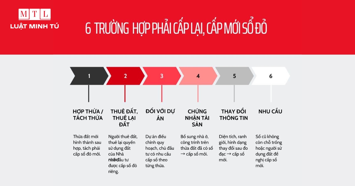 Sáu trường hợp phải làm lại sổ đỏ từ năm 2026